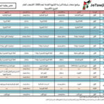 جدول امتحانات التوجيهي 2025