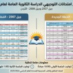 جدول امتحانات التوجيهي 2026